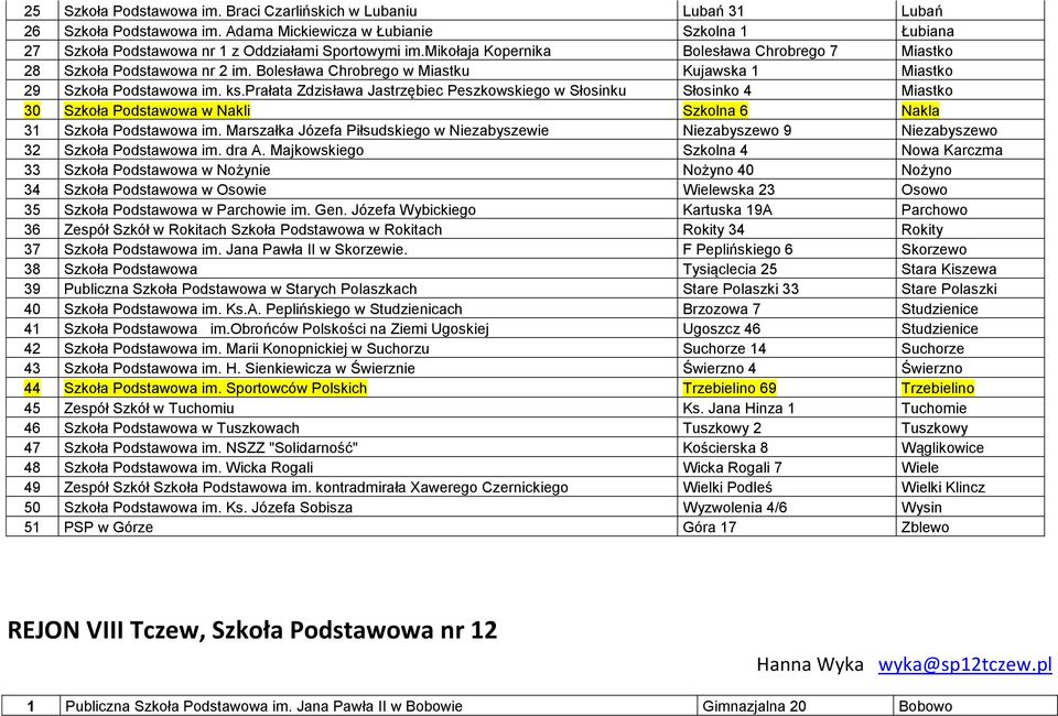 prałata Zdzisława Jastrzębiec Peszkowskiego w Słosinku Słosinko 4 Miastko 30 Szkoła Podstawowa w Nakli Szkolna 6 Nakla 31 Szkoła Podstawowa im.