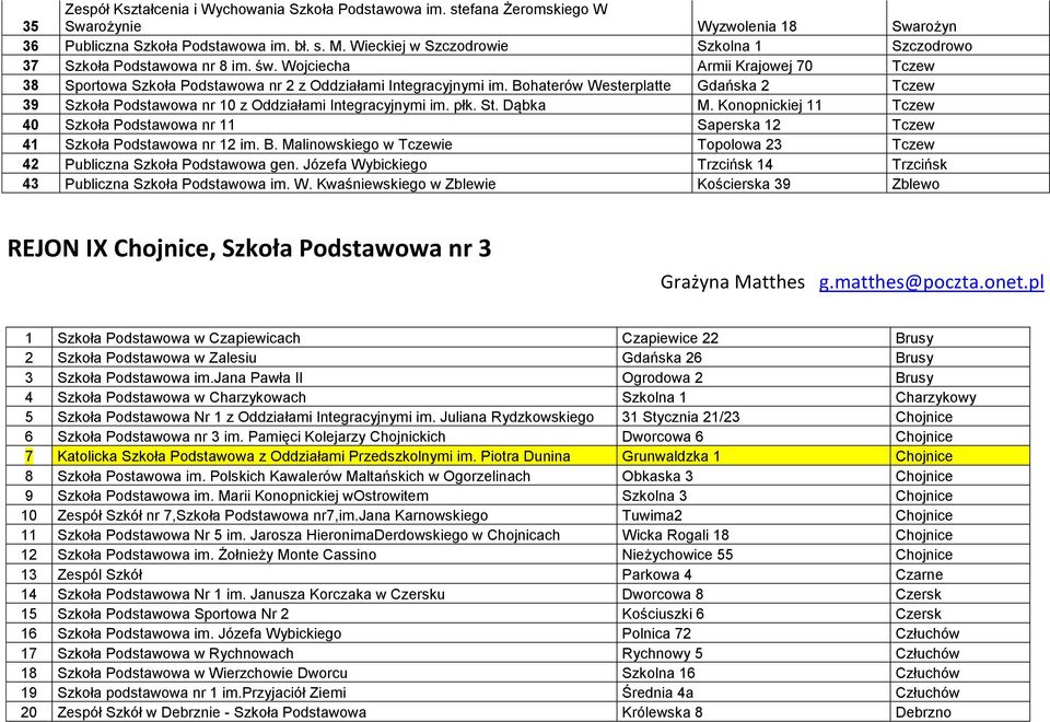 Bohaterów Westerplatte Gdańska 2 Tczew 39 Szkoła Podstawowa nr 10 z Oddziałami Integracyjnymi im. płk. St. Dąbka M.