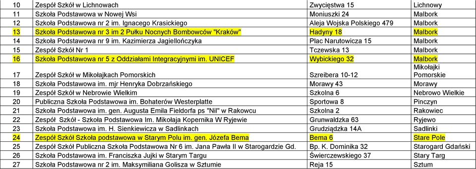 Kazimierza Jagiellończyka Plac Narutowicza 15 Malbork 15 Zespół Szkół Nr 1 Tczewska 13 Malbork 16 Szkoła Podstawowa nr 5 z Oddziałami Integracyjnymi im.