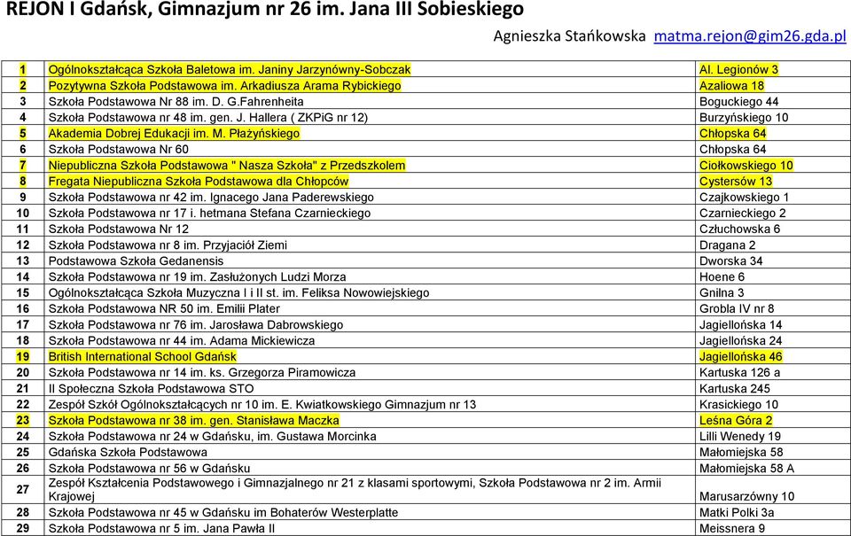 Hallera ( ZKPiG nr 12) Burzyńskiego 10 5 Akademia Dobrej Edukacji im. M.