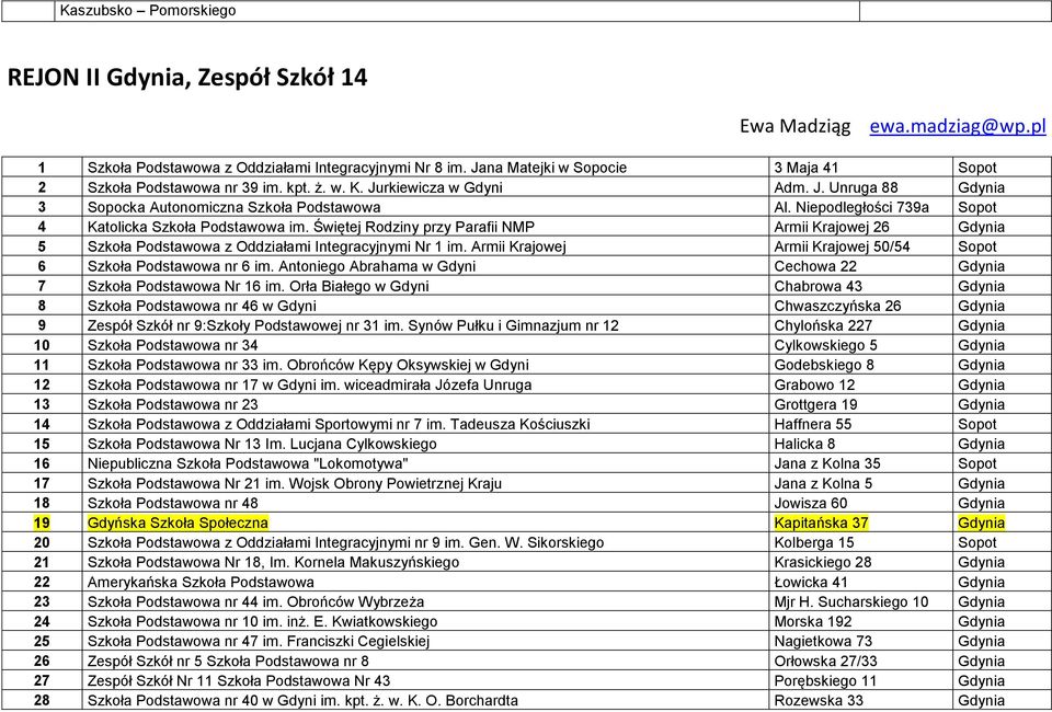 Niepodległości 739a Sopot 4 Katolicka Szkoła Podstawowa im. Świętej Rodziny przy Parafii NMP Armii Krajowej 26 Gdynia 5 Szkoła Podstawowa z Oddziałami Integracyjnymi Nr 1 im.