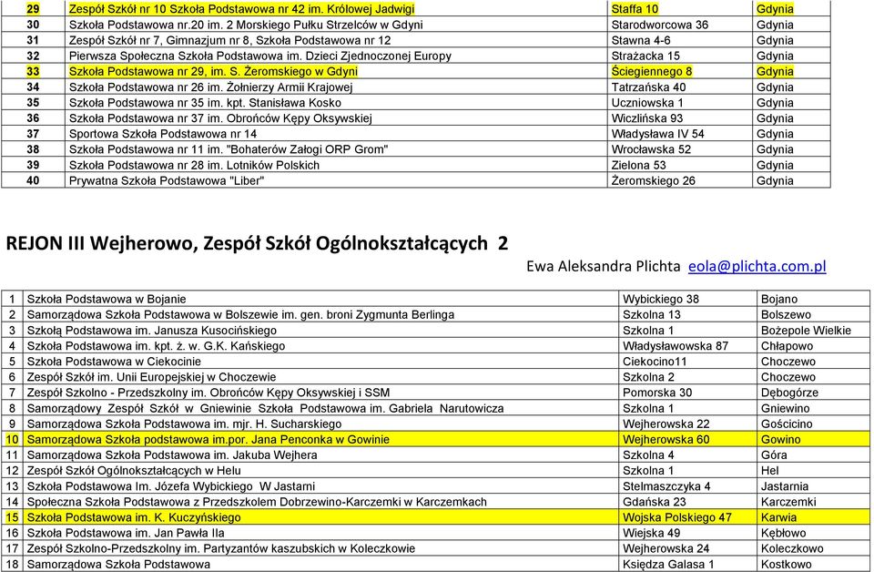 Dzieci Zjednoczonej Europy Strażacka 15 Gdynia 33 Szkoła Podstawowa nr 29, im. S. Żeromskiego w Gdyni Ściegiennego 8 Gdynia 34 Szkoła Podstawowa nr 26 im.