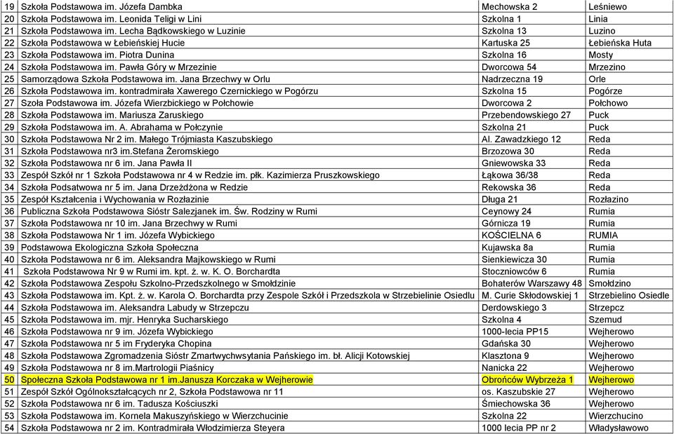 Pawła Góry w Mrzezinie Dworcowa 54 Mrzezino 25 Samorządowa Szkoła Podstawowa im. Jana Brzechwy w Orlu Nadrzeczna 19 Orle 26 Szkoła Podstawowa im.