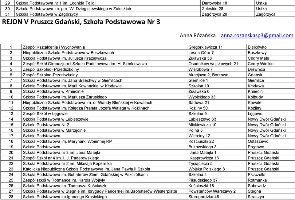 com 1 Zespół Kształcenia i Wychowania Gregorkiewicza 11 Bielkówko 2 Niepubliczna Szkoła Podstawowa w Buszkowach Leśna Góra 7 Buszkowy 3 Szkoła Podstawowa im.