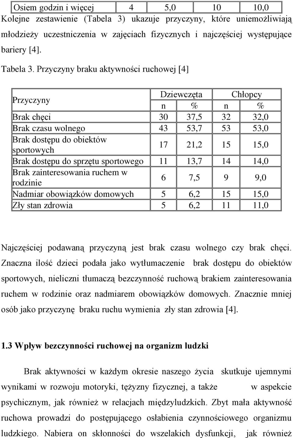 Przyczyny braku aktywności ruchowej [4] Przyczyny Dziewczęta Chłopcy n % n % Brak chęci 30 37,5 32 32,0 Brak czasu wolnego 43 53,7 53 53,0 Brak dostępu do obiektów sportowych 17 21,2 15 15,0 Brak