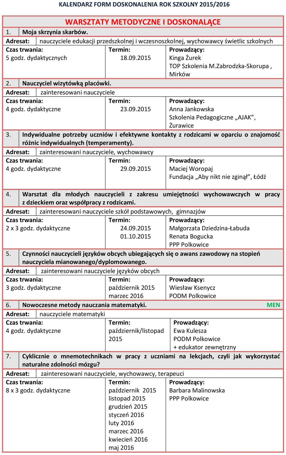 Nauczyciel wizytówką placówki. 23.09.2015 Anna Jankowska Szkolenia Pedagogiczne AJAK, Żurawice 3.