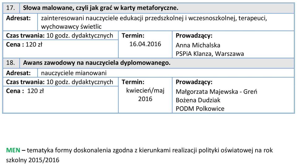 dydaktycznych Cena : 120 zł 16.04.2016 Anna Michalska PSPiA Klanza, Warszawa 18.