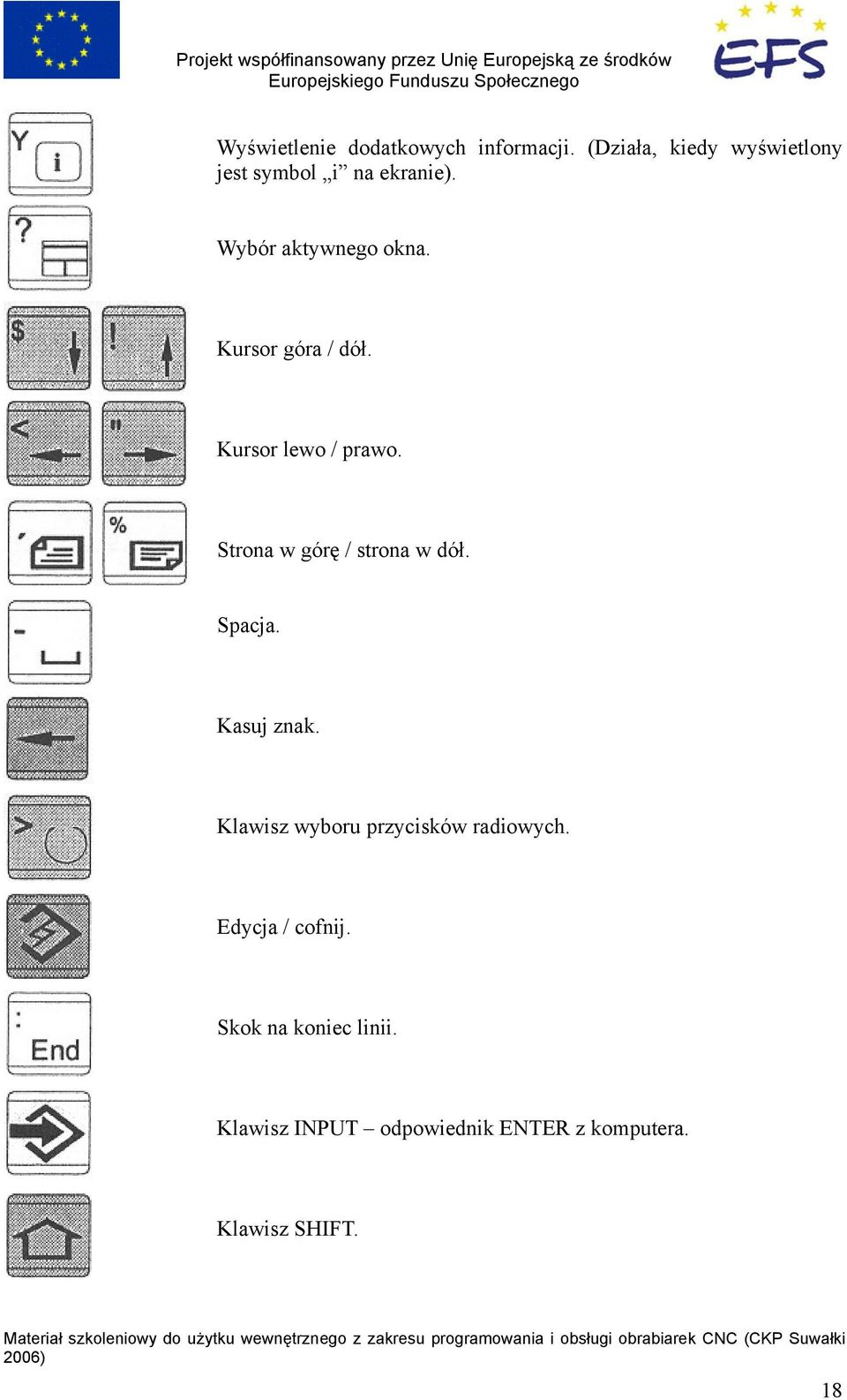 Kursor góra / dół. Kursor lewo / prawo. Strona w górę / strona w dół. Spacja.