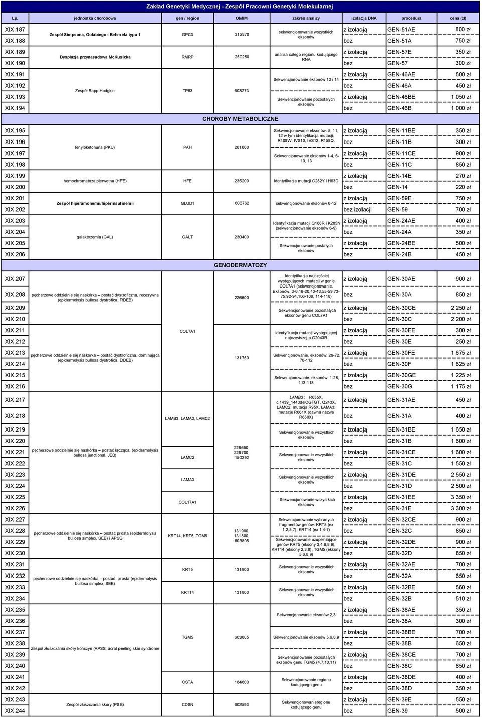 189 z izolacją GEN57E 3 analiza całego regionu kodującego Dysplazja przynasadowa McKusicka RMRP 250250 RNA XIX.190 bez GEN57 300 zł XIX.191 z izolacją GEN46AE 500 zł Sekwencjonowanie 13 i 14 XIX.