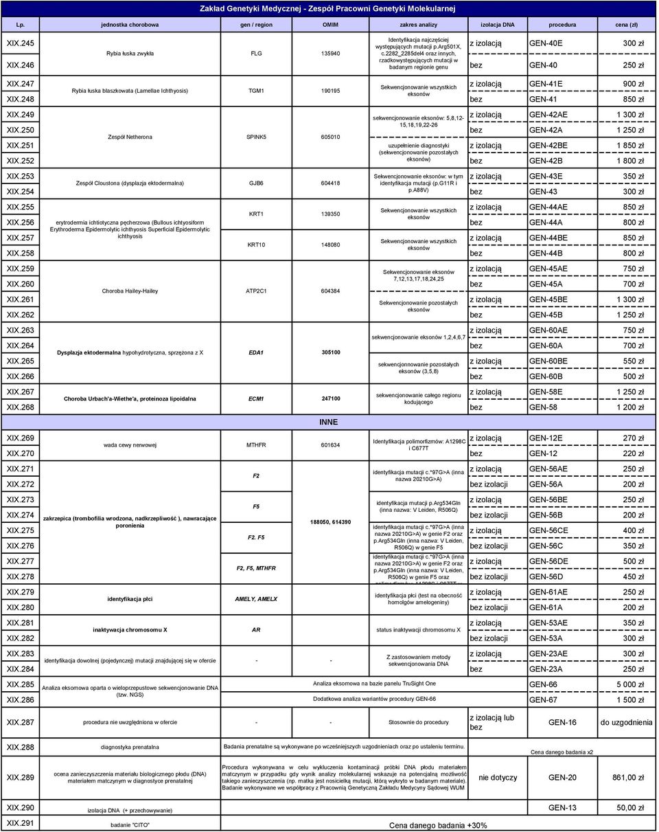 247 Sekwencjonowanie wszystkich z izolacją GEN41E 900 zł Rybia łuska blaszkowata (Lamellae Ichthyosis) TGM1 190195 XIX.248 bez GEN41 8 XIX.