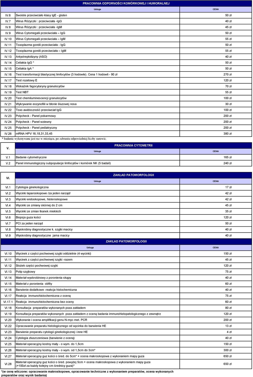 14 Celiakia IgG * IV.15 Celiakia IgA * IV.16 Test transformacji blastycznej limfocytów (3 hodowle). Cena 1 hodowli 90 zł IV.17 Test rozetowy E IV.18 Wskaźnik fagocytaryny granulocytów IV.