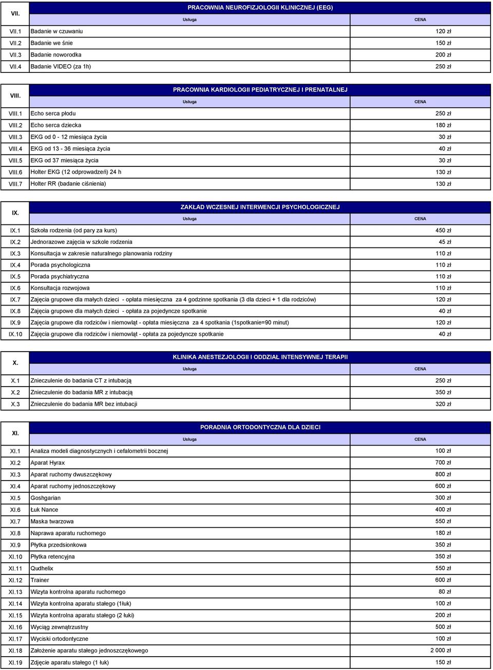 7 Echo serca płodu Echo serca dziecka EKG od 0 12 miesiąca życia EKG od 13 36 miesiąca życia EKG od 37 miesiąca życia Holter EKG (12 odprowadzeń) 24 h Holter RR (badanie ciśnienia) 1 1 1 IX.