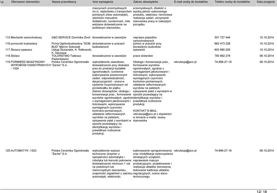 pracy w należytym widziane doświadczenie na porządku podobnym stanowisku. 115.Mechanik samochodowy D&D SERVICE Dominika Żoch doswiadczenie w zawodzie naprawa pojazdów 501 727 444 10.