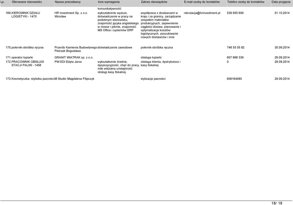 kosztów logistycznych, poszukiwanie nowych dostawców i inne rekrutacja@hrinvestment.pl 539 955 600 01.10.2014 170.