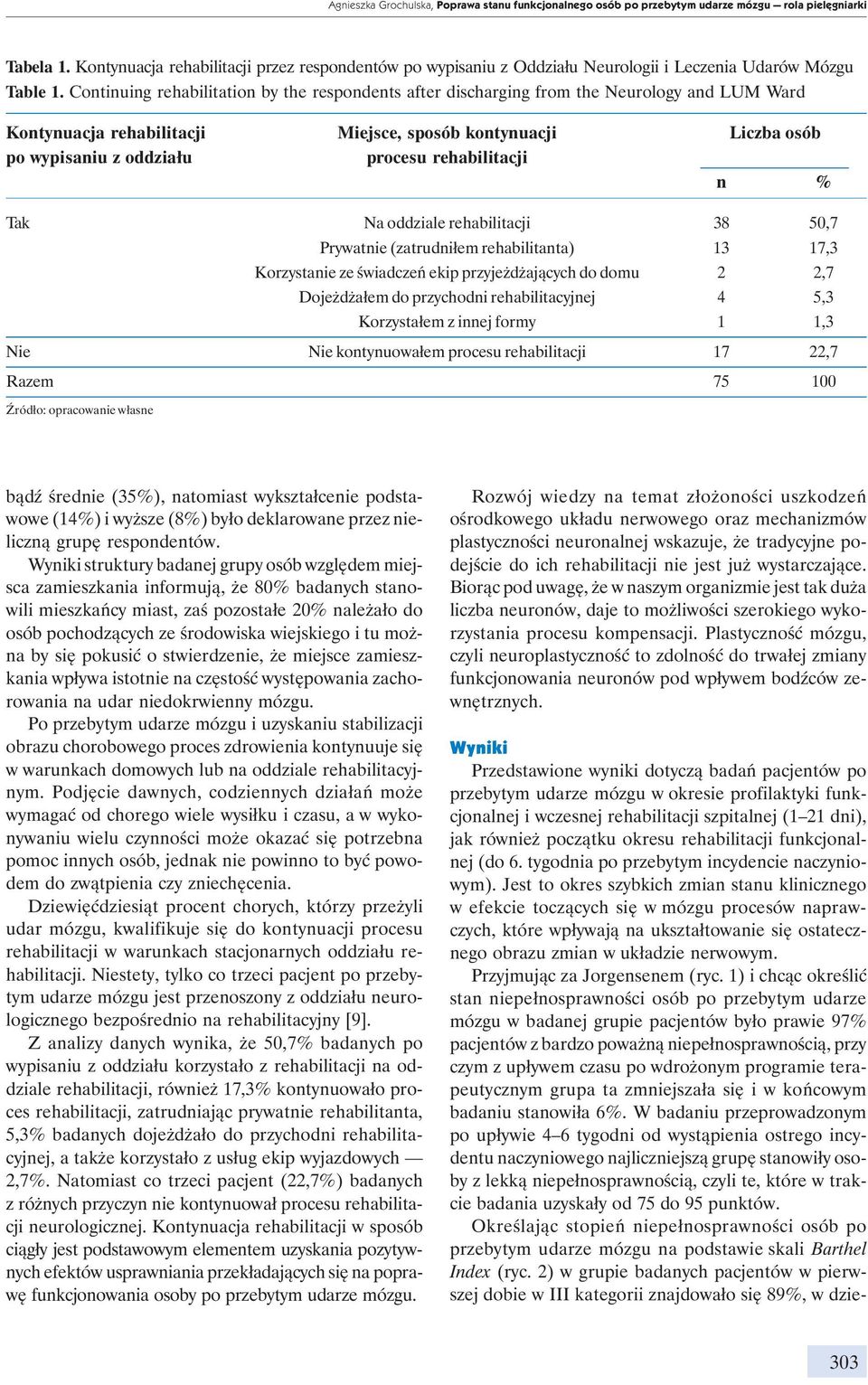 Continuing rehabilitation by the respondents after discharging from the Neurology and LUM Ward Kontynuacja rehabilitacji Miejsce, sposób kontynuacji Liczba osób po wypisaniu z oddziału procesu