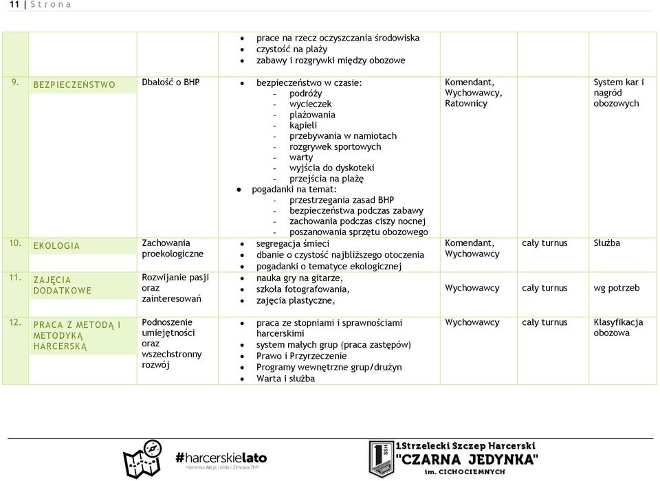 pogadanki na temat: - przestrzegania zasad BHP - bezpieczeństwa podczas zabawy - zachowania podczas ciszy nocnej 10. EKOLOGIA Zachowania proekologiczne 11.