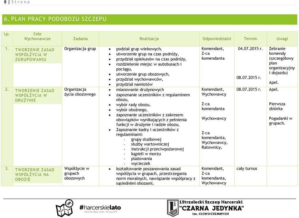 utworzenie grup obozowych, przydział wychowawców, przydział namiotów Organizacja mianowanie drużynowych życia obozowego zapoznanie uczestników z regulaminem obozu, wybór rady obozu, wybór oboźnego,