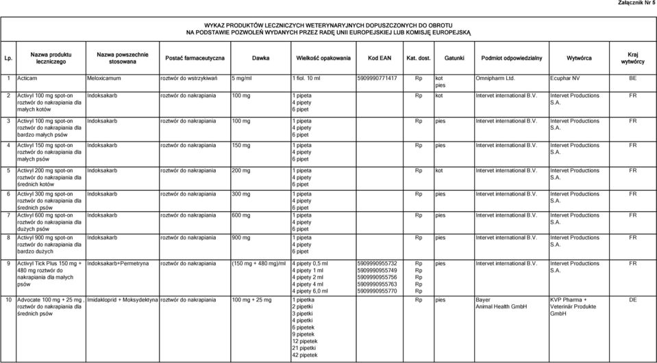 10 ml 5909990771417 2 Activyl 100 mg spot-on roztwór do nakrapiania dla małych ów Indoksakarb roztwór do nakrapiania 100 mg 1 pipeta 4 pipety 6 pipet Omnipharm.