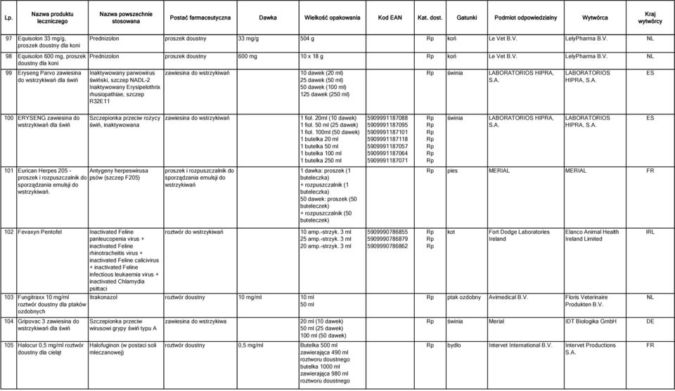 (50 ml) 50 dawek (100 ml) 125 dawek (250 ml) LABORATORIOS HIPRA, LABORATORIOS HIPRA, 100 ERYSENG zawiesina do dla świń Szczepionka przeciw rożycy świń, inaktywowana 101 Eurican Herpes 205 - Antygeny