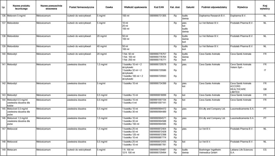 Meloxicamum roztwór do 20 mg/ml 1 fiol. 50 ml 1 fiol. 100 ml 1 fiol.