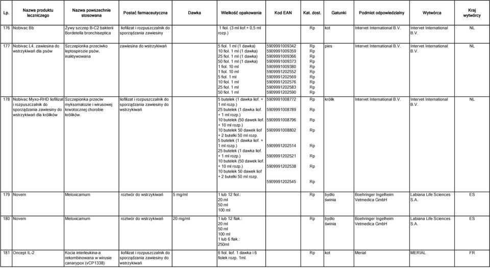 Szczepionka przeciw myksomatozie i wirusowej krwotocznej chorobie królików. liofilizat i rozpuszczalnik do 5 fiol. 1 ml (1 dawka) 10 fiol. 1 ml (1 dawka) 25 fiol. 1 ml (1 dawka) 50 fiol.