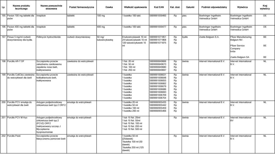 Pirlimycin hydrochloride roztwór dowymieniowy 50 mg/ tubostrzykawkę 8 tubostrzykawek 10 ml 24 tubostrzykawki 10 ml 120 tubostrzykawek 10 ml 5909991071851 5909991071868 5909991071875 Zoetis Belgium