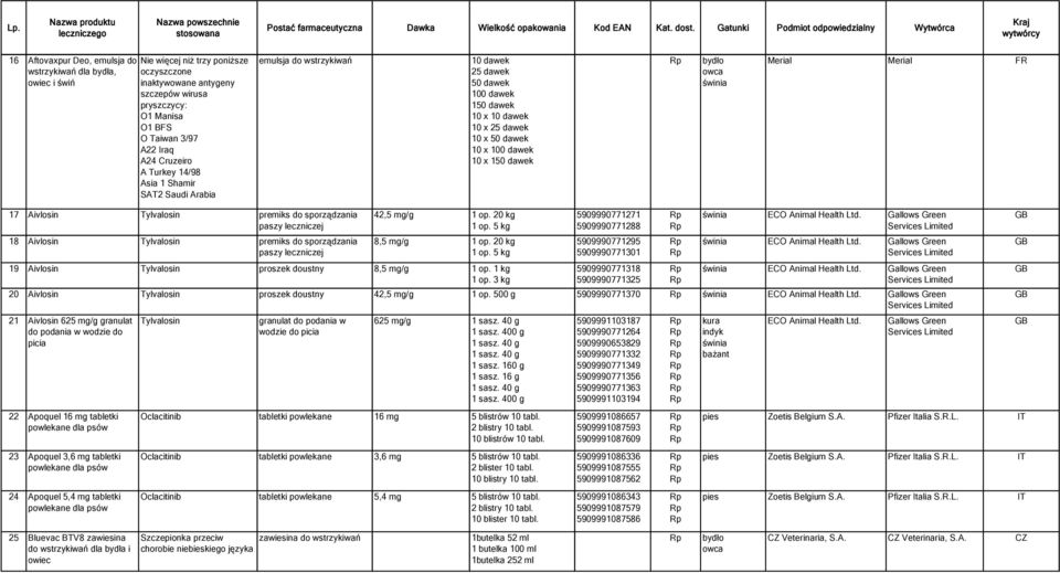 Aivlosin Tylvalosin premiks do sporządzania paszy leczniczej 18 Aivlosin Tylvalosin premiks do sporządzania paszy leczniczej 42,5 mg/g 1 op. 20 kg 1 op.