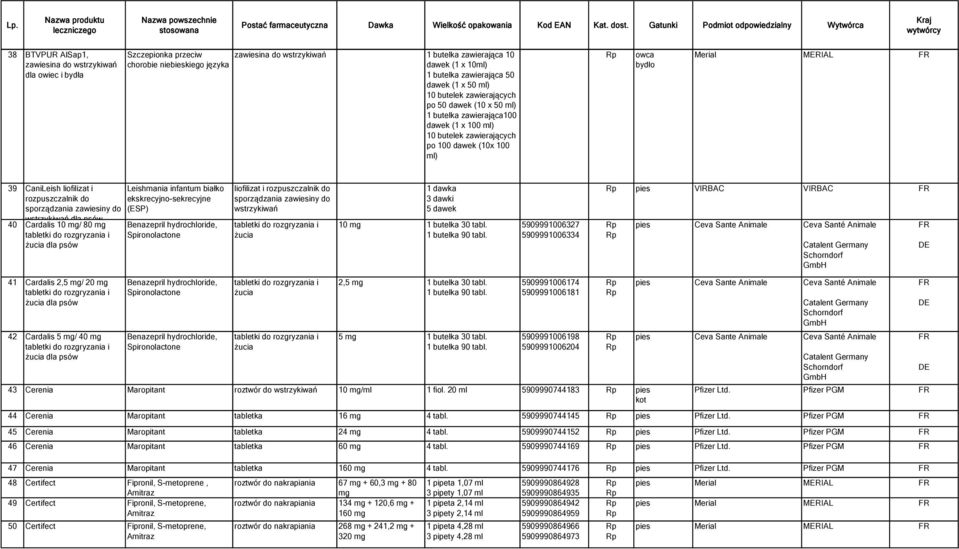 mg/ 80 mg tabletki do rozgryzania i dla Leishmania infantum białko ekskrecyjno-sekrecyjne (P) Benazepril hydrochloride, Spironolactone liofilizat i rozpuszczalnik do tabletki do rozgryzania i 1 dawka