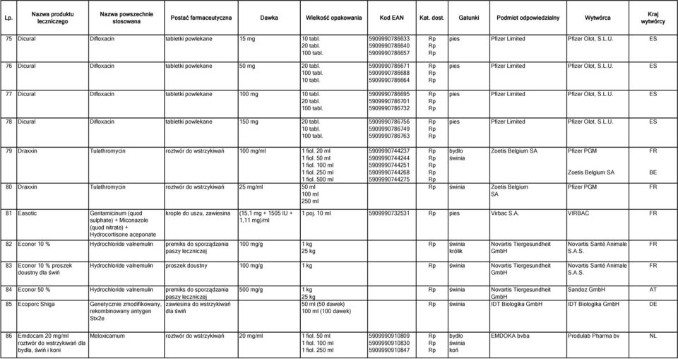 77 Dicural Difloxacin tabletki powlekane 100 mg 10 tabl. 20 tabl. 100 tabl. 5909990786695 5909990786701 5909990786732 Pfizer Limited Pfizer Olot, S.L.U.