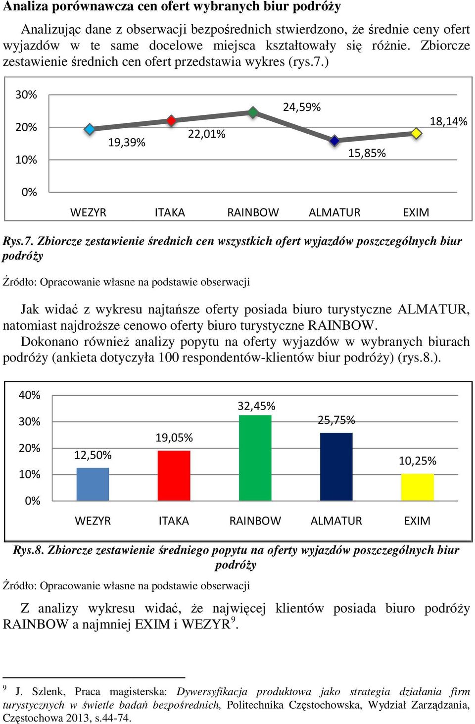 ) 30% 20% 10% 19,39% 22,01% 24,59% 15,85% 18,14% 0% WEZYR ITAKA RAINBOW ALMATUR EXIM Rys.7.