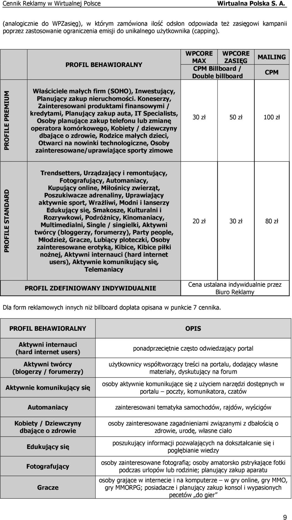 Koneserzy, Zainteresowani produktami finansowymi / kredytami, Planujący zakup auta, IT Specialists, Osoby planujące zakup telefonu lub zmianę operatora komórkowego, Kobiety / dziewczyny dbające o