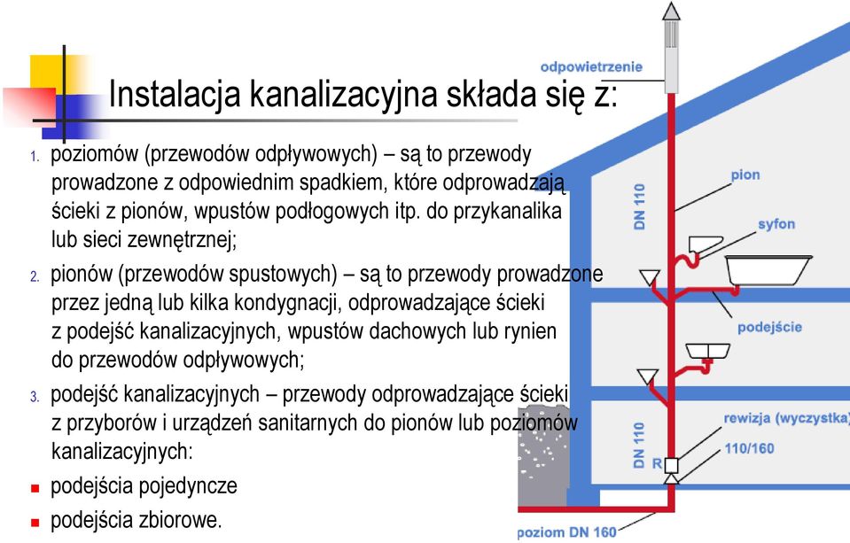 do przykanalika lub sieci zewnętrznej; 2.