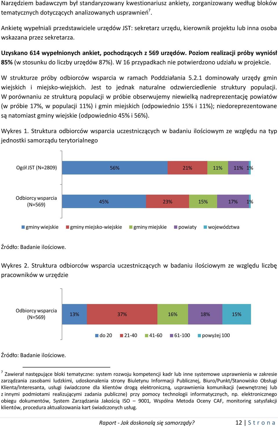 Poziom realizacji próby wyniósł 85% (w stosunku do liczby urzędów 87%). W 16 przypadkach nie potwierdzono udziału w projekcie. W strukturze próby odbiorców wsparcia w ramach Poddziałania 5.2.