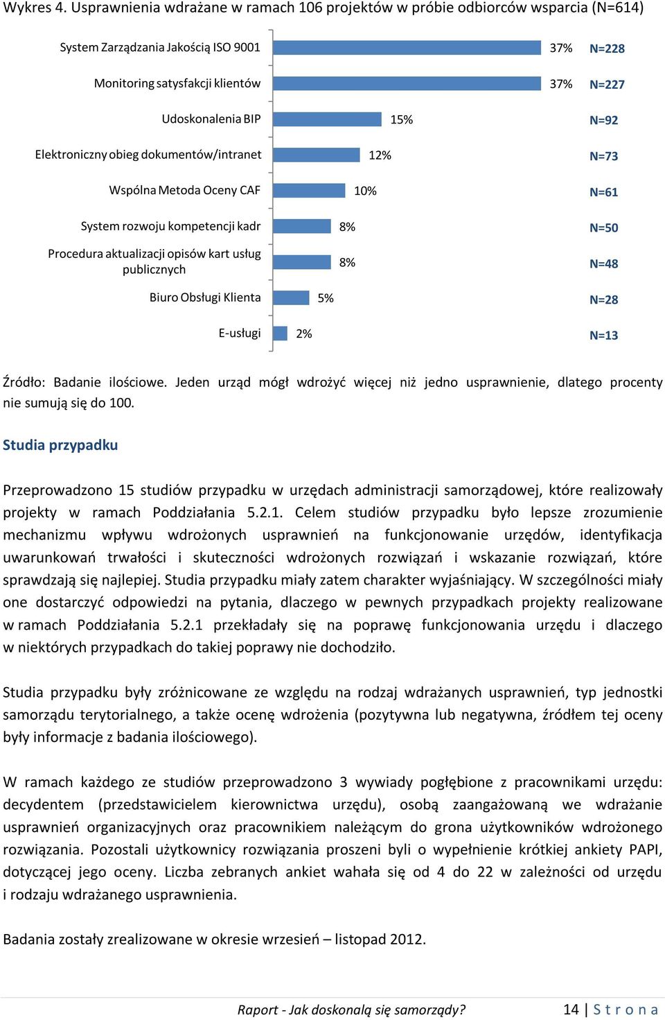 Elektroniczny obieg dokumentów/intranet Wspólna Metoda Oceny CAF System rozwoju kompetencji kadr Procedura aktualizacji opisów kart usług publicznych 15% 12% 10% 8% 8% N=92 N=73 N=61 N=50 N=48 Biuro