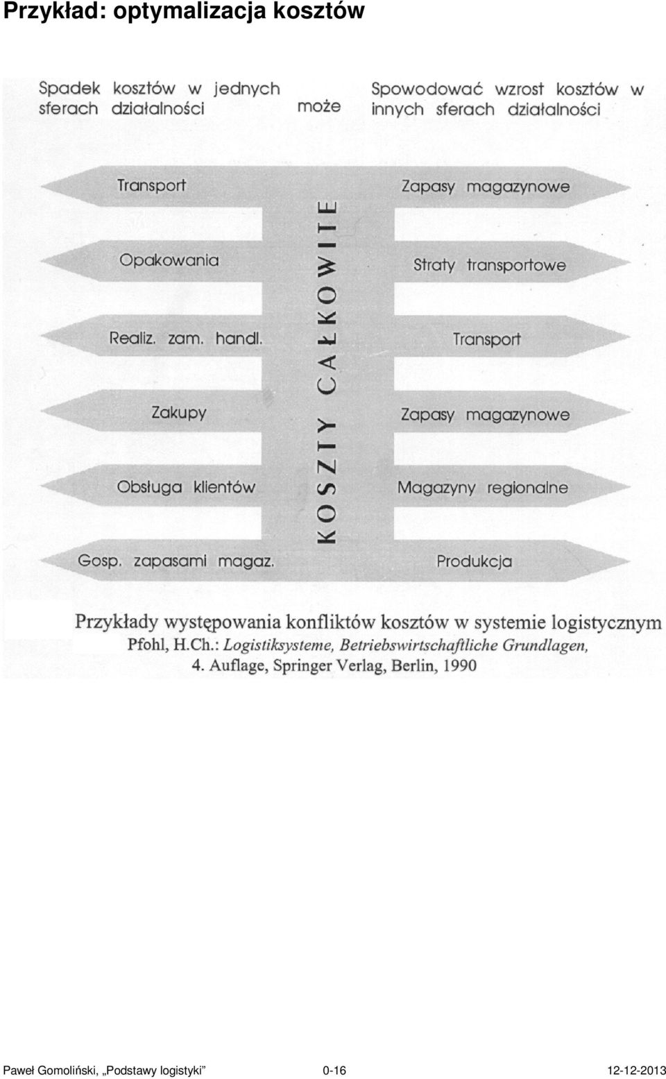 kosztów Paweł