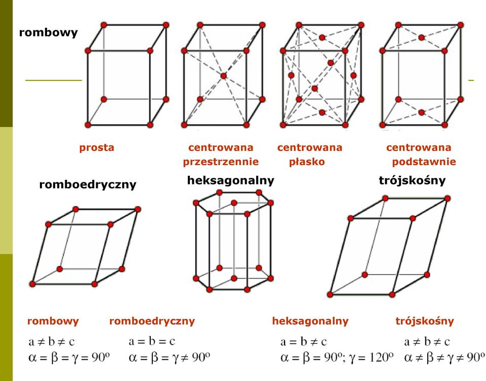 podstawnie romboedryczny heksagonalny