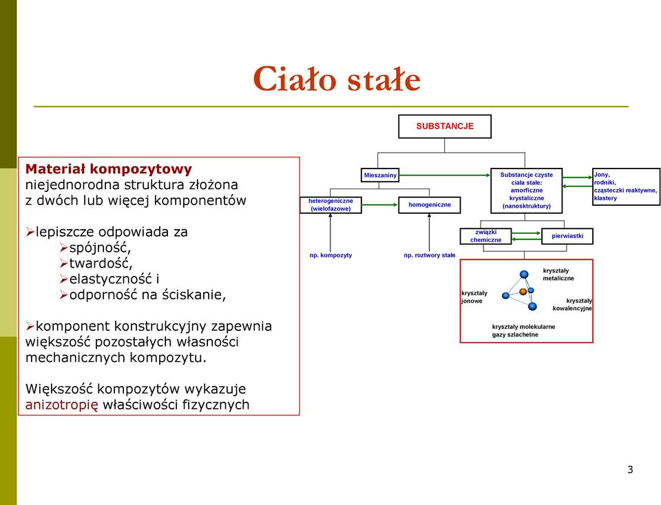 elastyczność i odporność na ściskanie, np. kompozyty np.