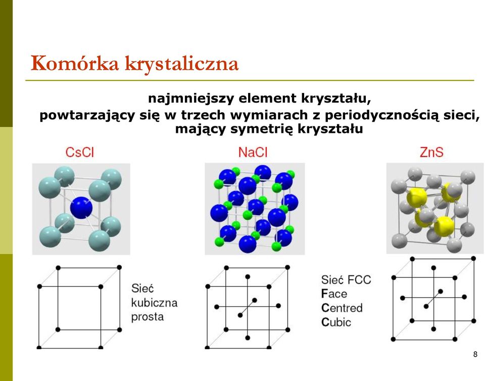 się w trzech wymiarach z