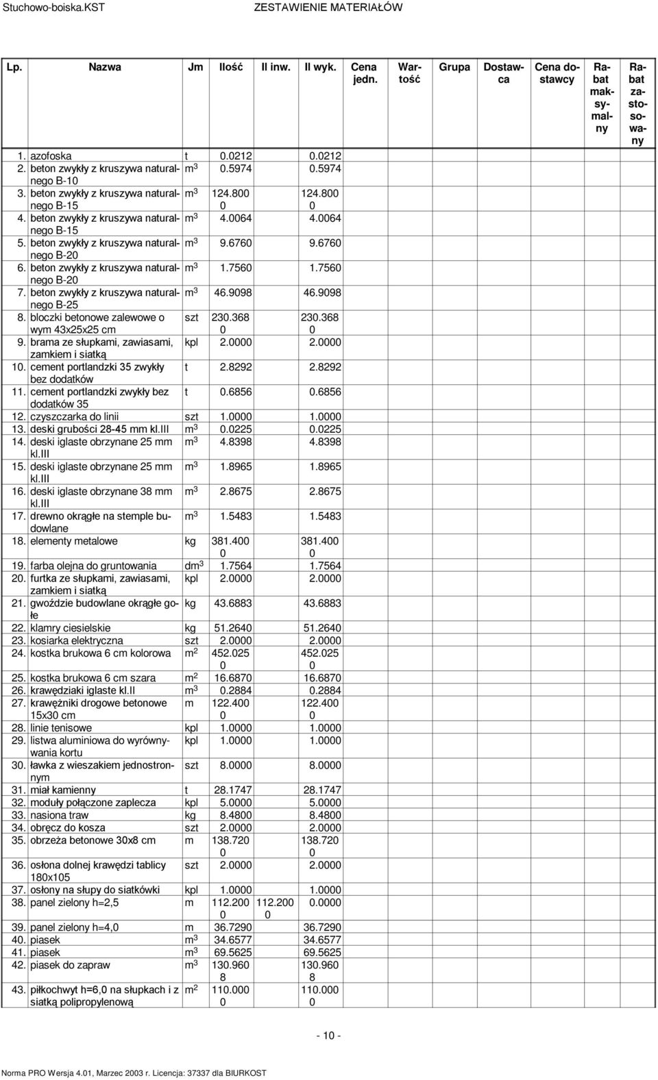 beton zwykły z kruszywa naturalnego m 3 1.756 1.756 B-2 7. beton zwykły z kruszywa naturalnego m 3 46.998 46.998 B-25 8. bloczki betonowe zalewowe o wym 43x25x25 cm szt 23.368 23.368 9.