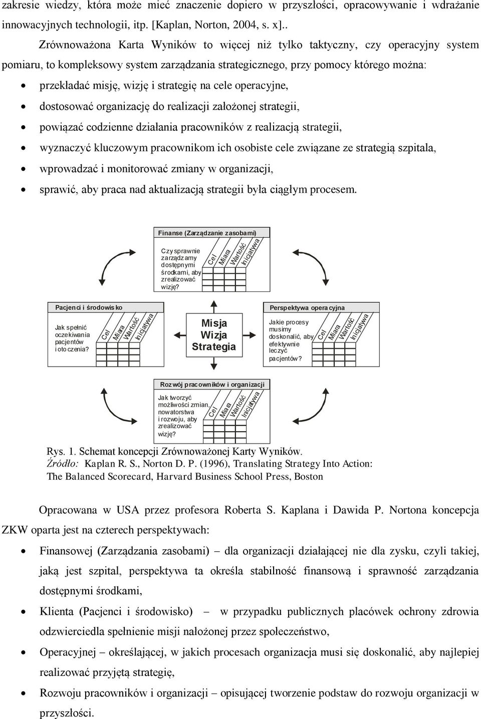 strategię na cele operacyjne, dostosować organizację do realizacji założonej strategii, powiązać codzienne działania pracowników z realizacją strategii, wyznaczyć kluczowym pracownikom ich osobiste