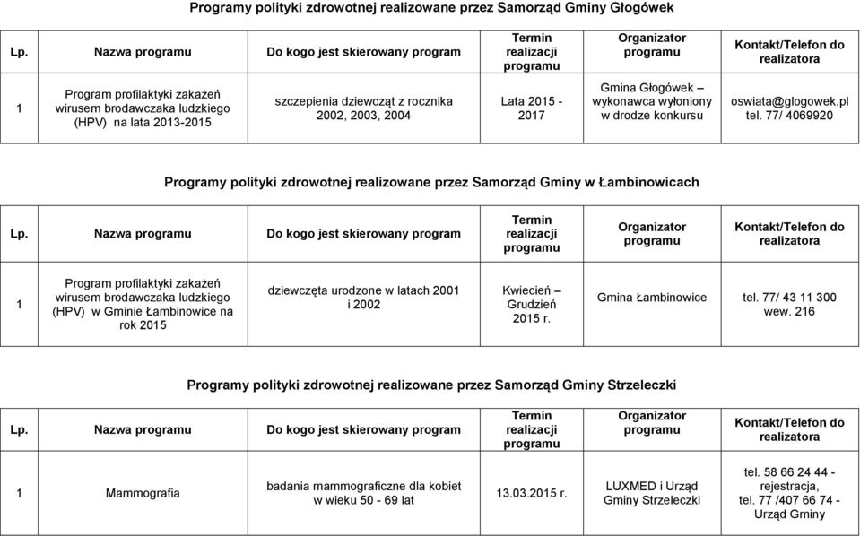 77/ 4069920 Programy polityki zdrowotnej realizowane przez Samorząd Gminy w Łambinowicach Nazwa Program profilaktyki zakażeń wirusem brodawczaka ludzkiego (HPV) w Gminie Łambinowice na rok 205