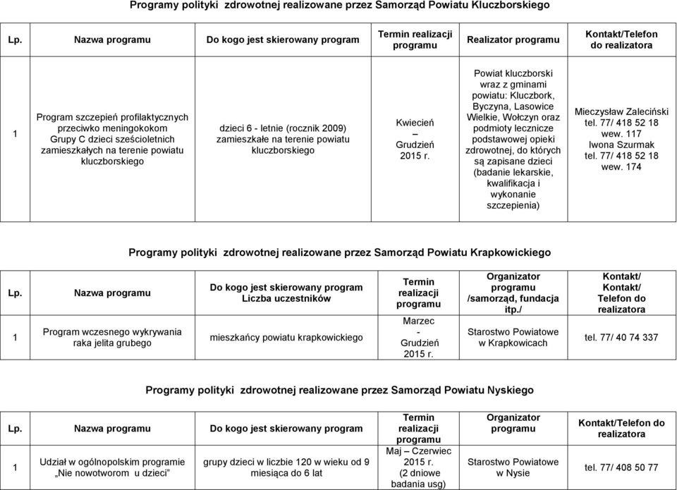 Powiat kluczborski wraz z gminami powiatu: Kluczbork, Byczyna, Lasowice Wielkie, Wołczyn oraz podmioty lecznicze podstawowej opieki zdrowotnej, do których są zapisane dzieci (badanie lekarskie,