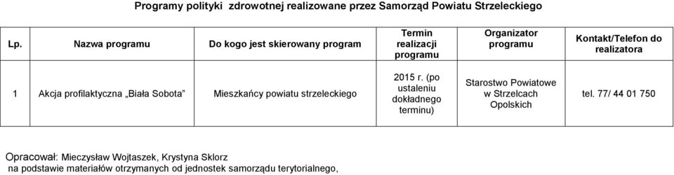 (po ustaleniu dokładnego terminu) Starostwo Powiatowe w Strzelcach Opolskich tel.