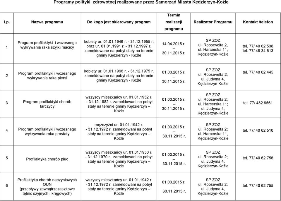 77/ 48 34 63 2 Program profilaktyki i wczesnego wykrywania raka piersi kobiety ur. 0.0.966 r. 3.2.975 r. zameldowane na pobyt stały na terenie gminy Kędzierzyn 0.03.205 r. 30..205 r. ul.