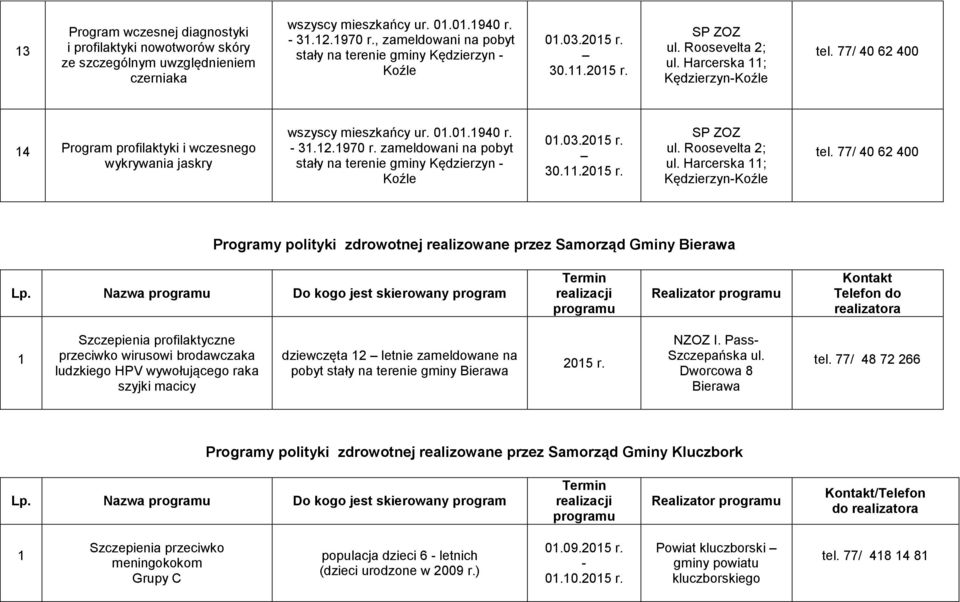 3.2.970 r. zameldowani na pobyt stały na terenie gminy Kędzierzyn 0.03.205 r. 30..205 r. ul. Harcerska ; tel.