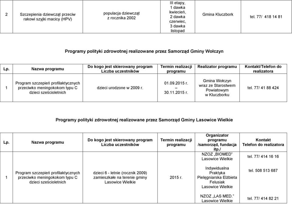 urodzone w 2009 r. 0.09.205 r. 30..205 r. Gmina Wołczyn wraz ze Starostwem Powiatowym w Kluczborku tel.