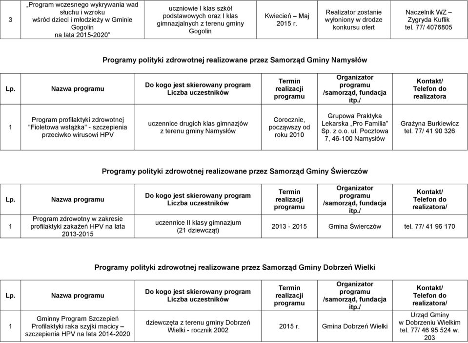 77/ 4076805 Programy polityki zdrowotnej realizowane przez Samorząd Gminy Namysłów Nazwa Program profilaktyki zdrowotnej "Fioletowa wstążka" szczepienia przeciwko wirusowi HPV uczennice drugich klas