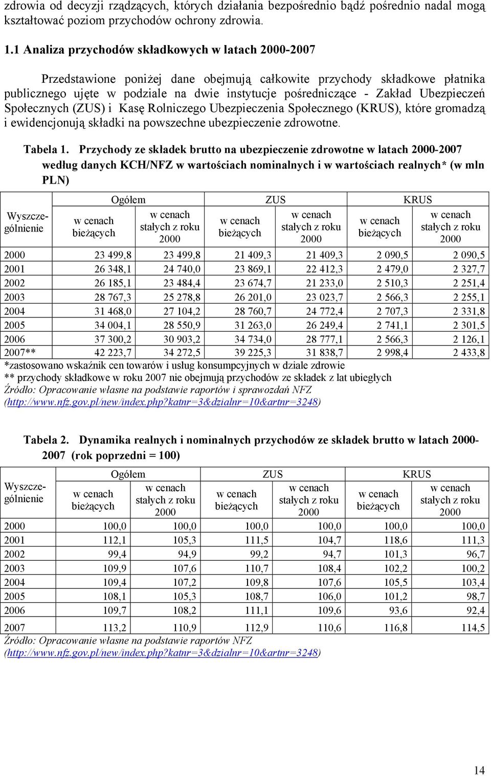 Ubezpieczeń Społecznych (ZUS) i Kasę Rolniczego Ubezpieczenia Społecznego (KRUS), które gromadzą i ewidencjonują składki na powszechne ubezpieczenie zdrowotne. Tabela 1.