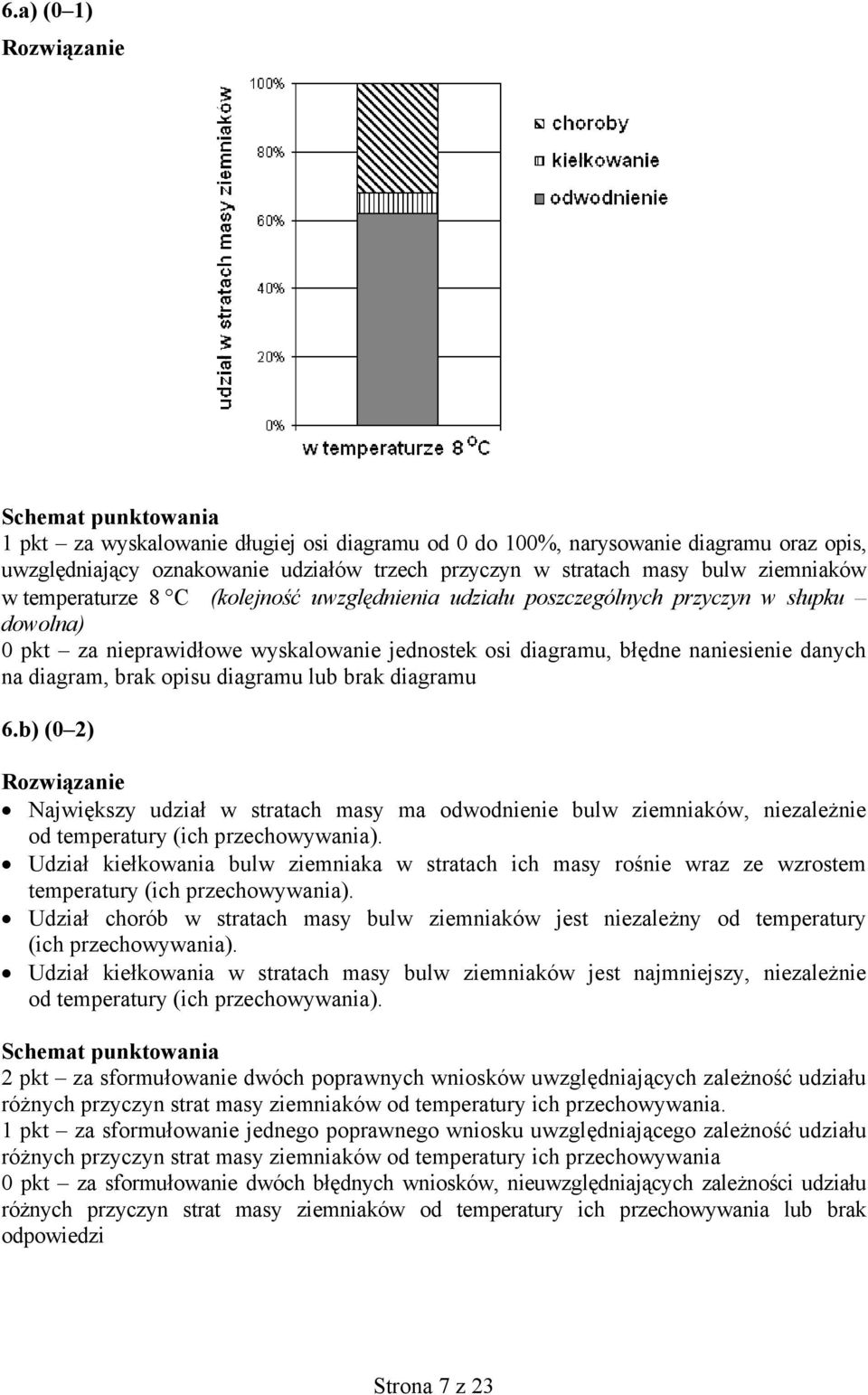 lub brak diagramu 6.b) (0 2) Największy udział w stratach masy ma odwodnienie bulw ziemniaków, niezależnie od temperatury (ich przechowywania).