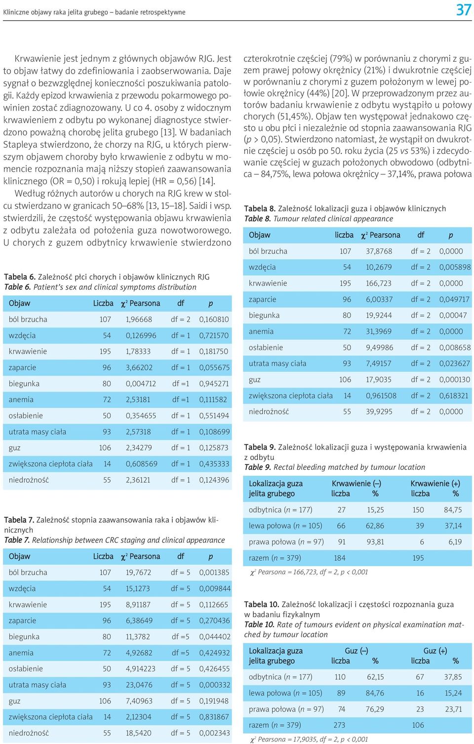 osoby z widocznym krwawieniem z odbytu po wykonanej diagnostyce stwierdzono poważną chorobę jelita grubego [13].